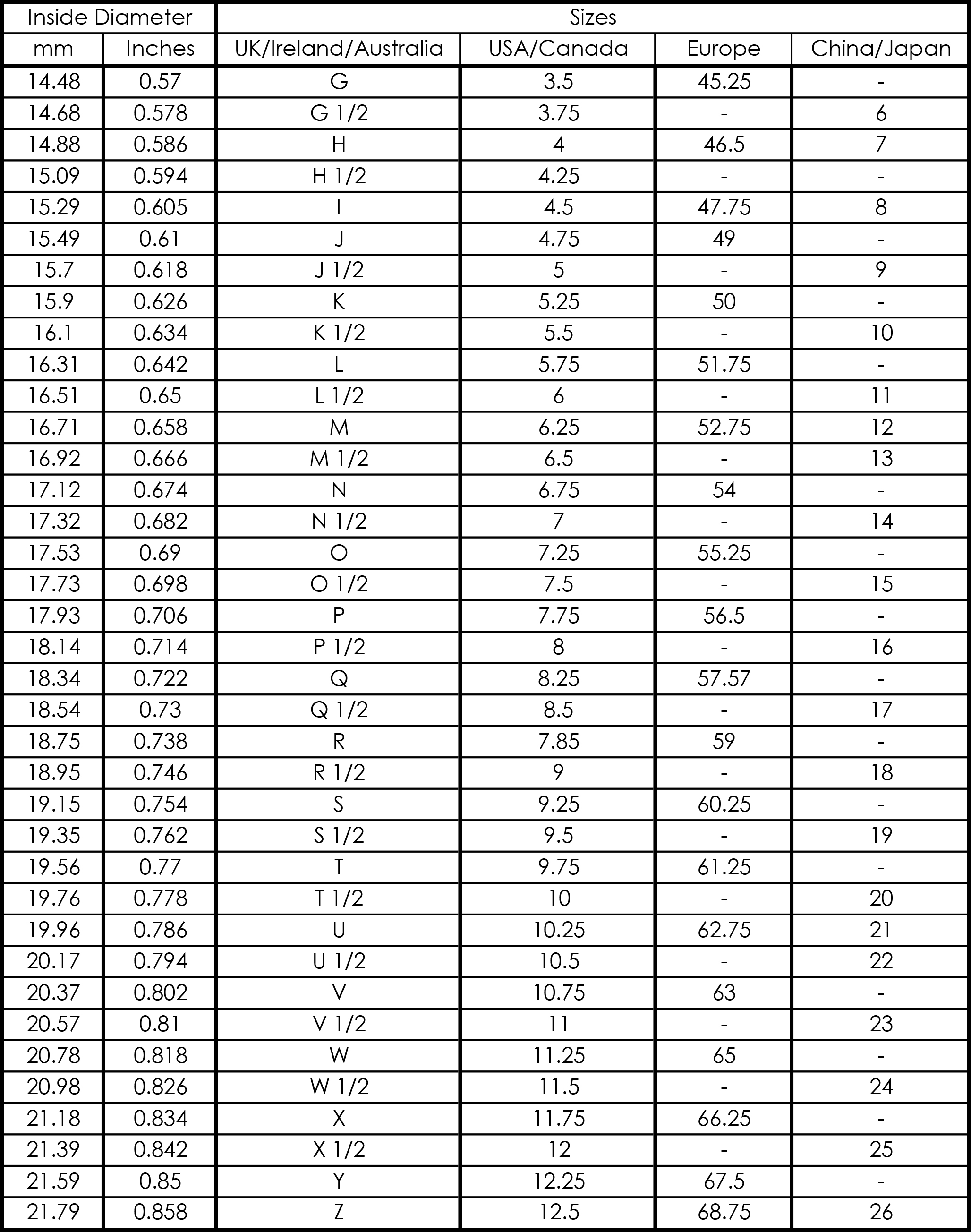 Dermal Size Chart